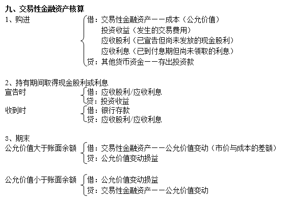 防雷检测会计分录