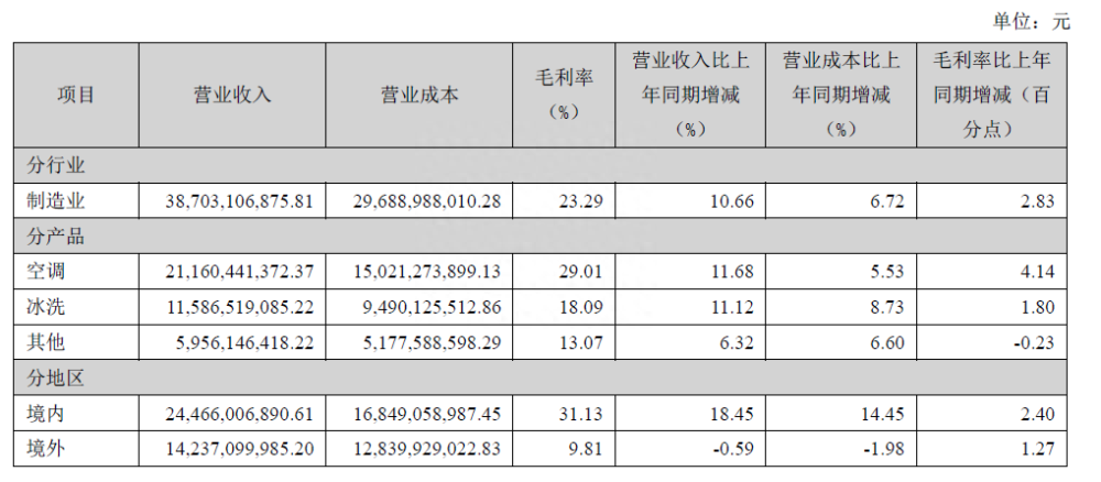 中央空调调试验收表格