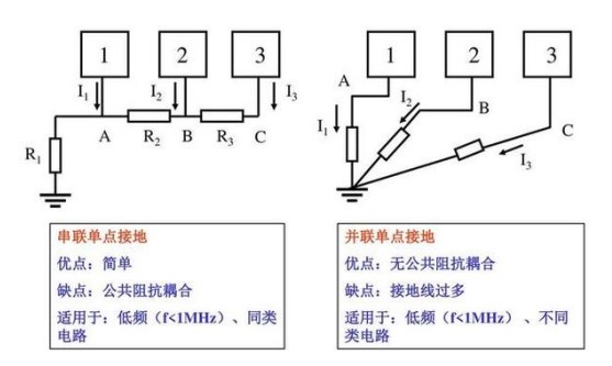 复用器的基本功能