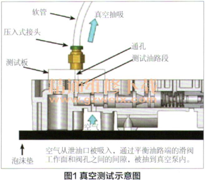 阀体技术要求怎么写