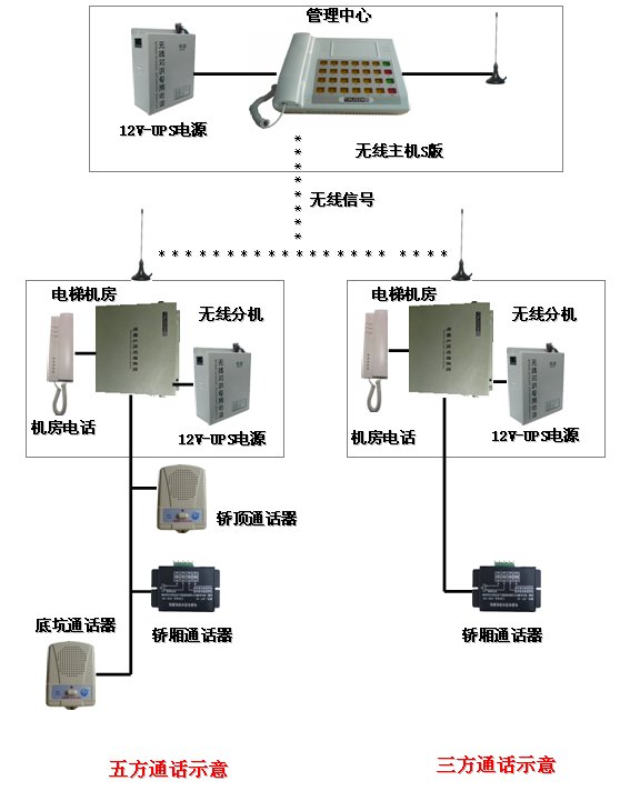 楼宇对讲可视分机网线接法