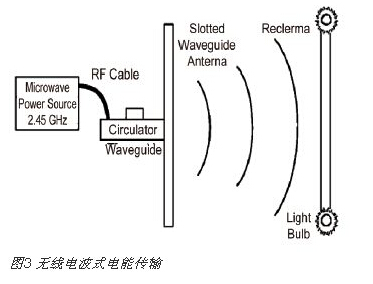 氖灯是什么意思