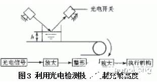 扰流板工作原理及其应用分析