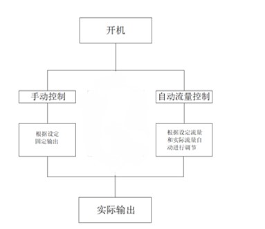 静电发生器报警怎么办