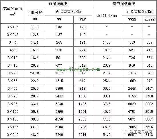 盘根型号规格尺寸表详解