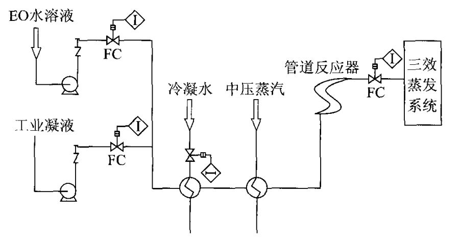 污水泵材质