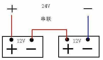 音箱花线是正极还是负极