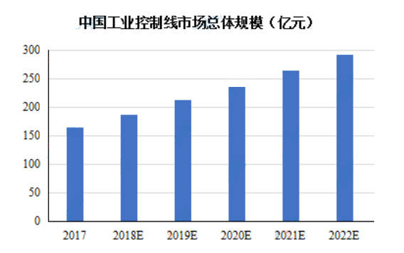 库存电线电缆与包装机械自动化的趋势分析