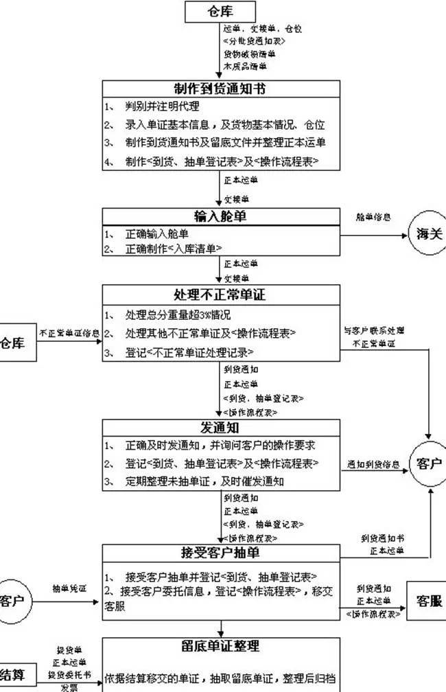 防护服的运输和出口报关流程