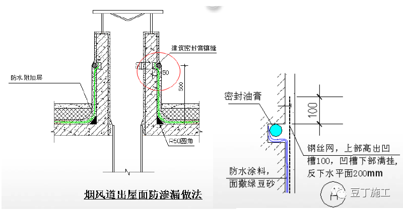 宣纸与绝缘导线的布线方式有哪几种图片