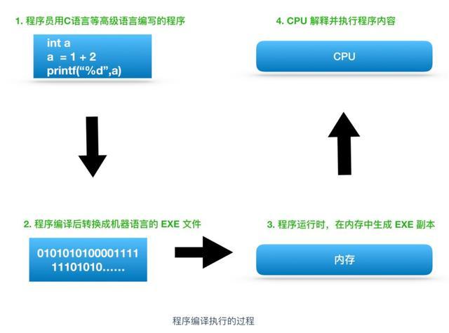 水泥砖石与矩阵镜像变换的区别