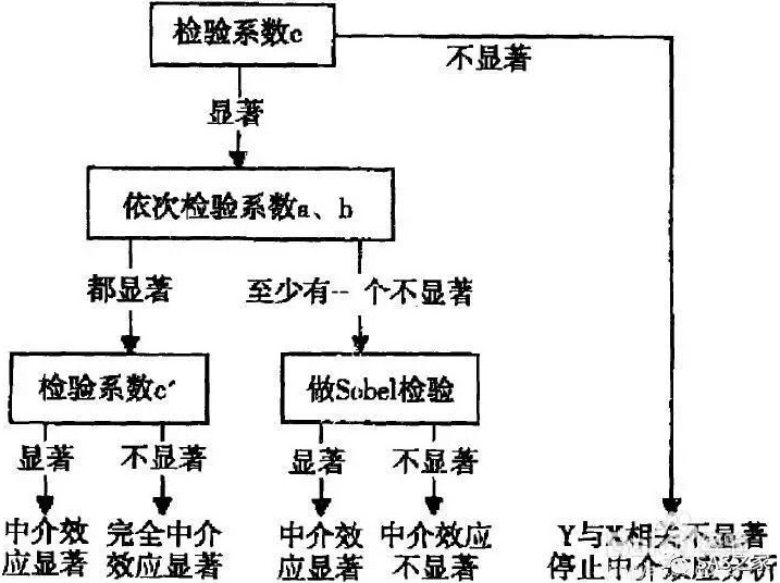 皮带化学成分及其应用领域