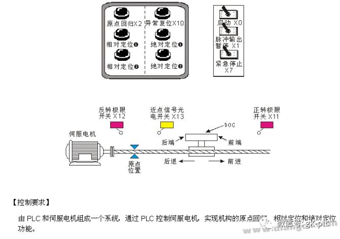 伺服定位完成信号实例