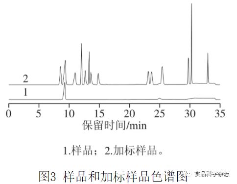 离子色谱保护柱的作用及其重要性