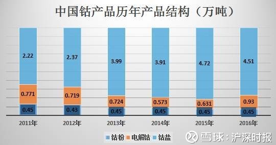 汽车转向系统企业排名