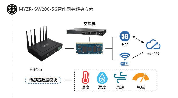 语音网关是交换机吗