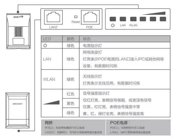 无线网桥怎么装