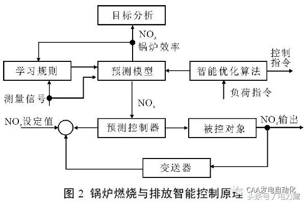 智能测厚仪毕业论文