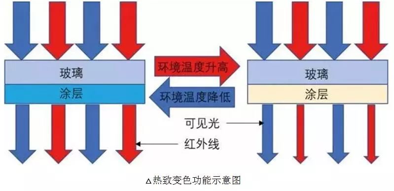 保温与隔热工程的分项工程有哪些