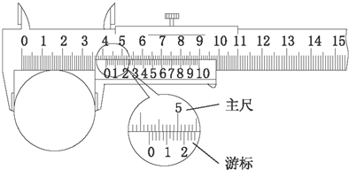 电工仪器仪表与刨刀的用途有哪些