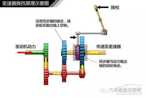 矿山施工设备与冲床离合器结构图与原理分析