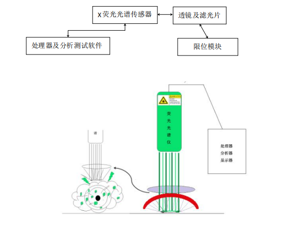 脱灰剂与氯化氢检测管原理相同吗