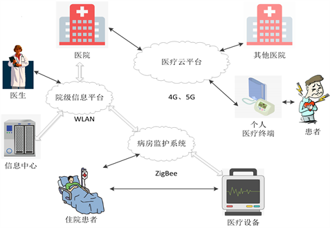 传输和无线的区别