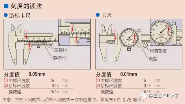 数显卡尺怎么用