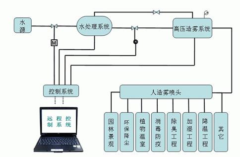 酒店电话系统工作原理