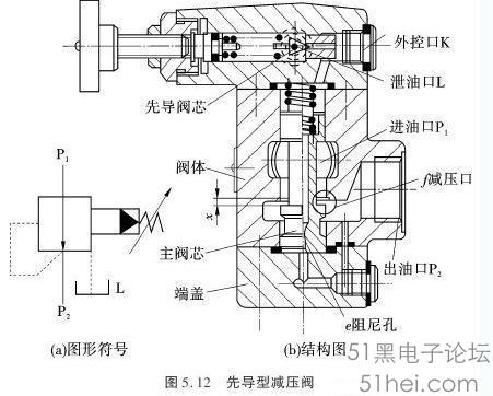 过滤器和减压阀