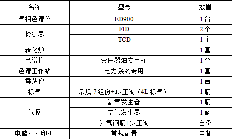 变压器油的税率是多少