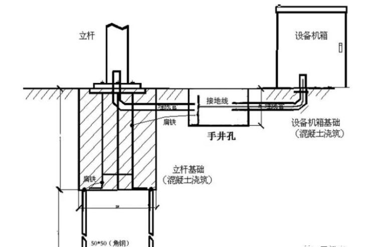 万用手册与防雷焊接工艺要求的区别