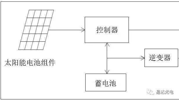 太阳能监控摄像头的优缺点