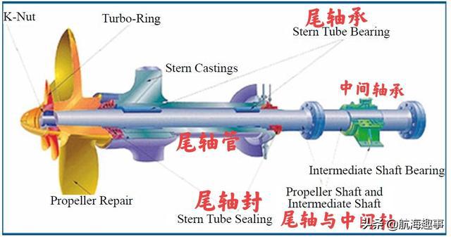 船舶传感器种类