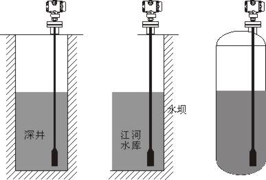 简述液位传感器的分类