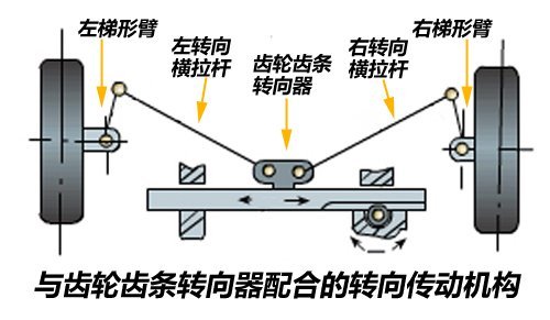 转向节的作用工作原理