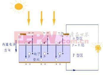 硅太阳能电池发电的原理