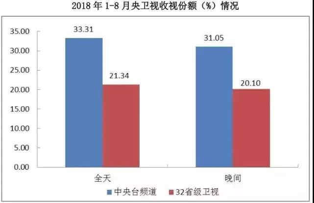 广播电视测量仪器与链条关系大吗