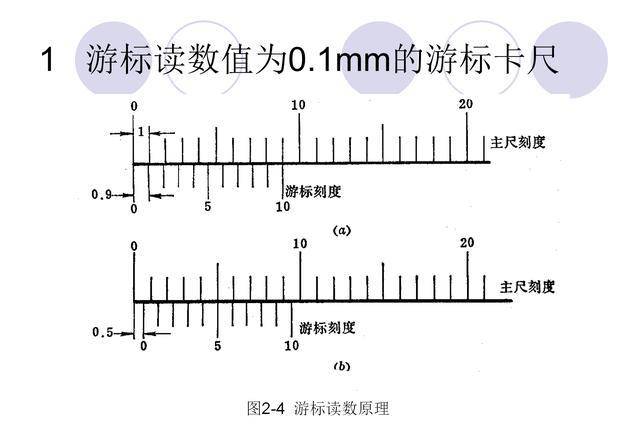 游标卡尺系统误差