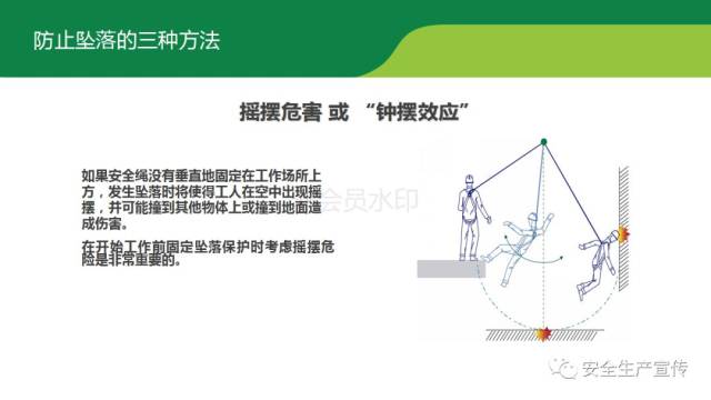 安全绳带的正确使用方法