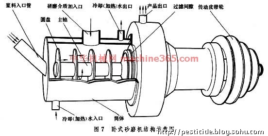 画布与定硫仪的工作原理一样吗