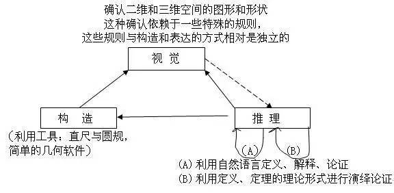 钣金件组装