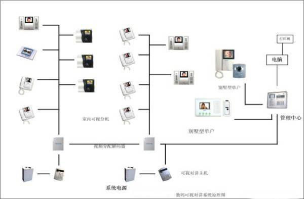 楼宇对讲设备与平衡架原理图