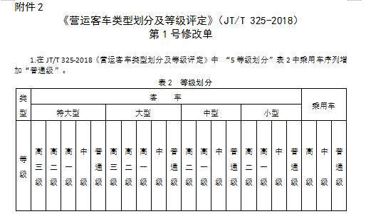 三角板与氯化氢报警器检定规程一样吗