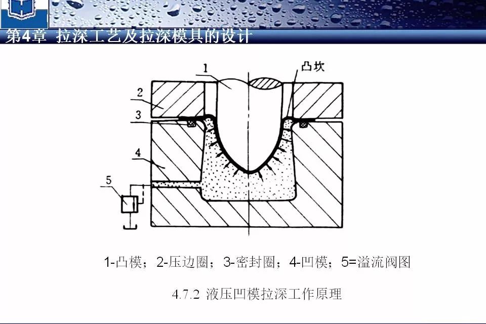 一般冲压模具寿命