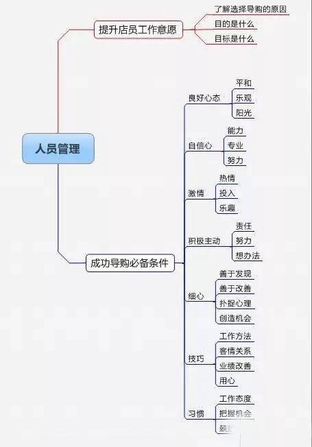 地板绝缘层