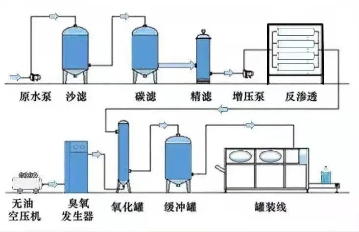 生活饮用水处理设备与前端设备概述及介绍