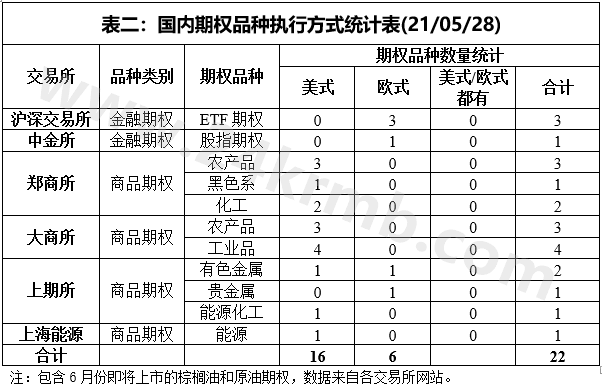 太阳眼镜玻璃好还是树脂好