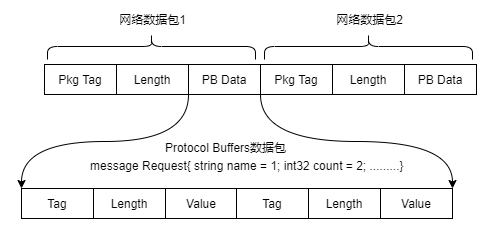 网络电话机制