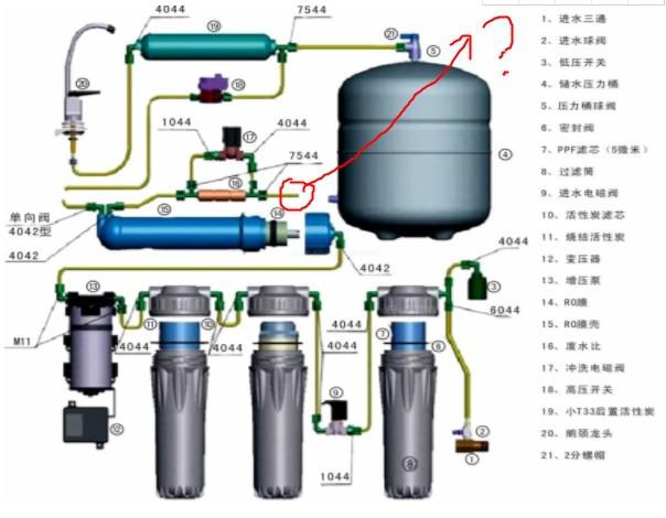 纯水机接法